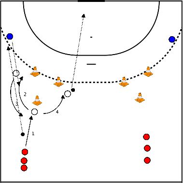 drawing configuration de la pression