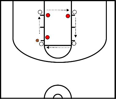 drawing Exercice de passes à 4 contre 3