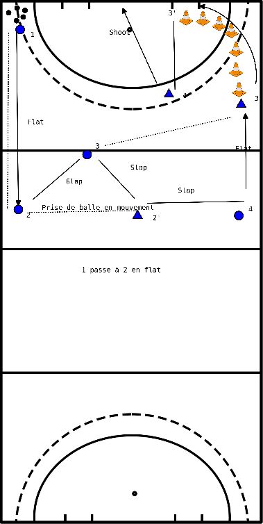 drawing Contrôle du ballon en mouvement + tir enchaîné Flat ou Slap Shot