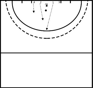 drawing PC défensif