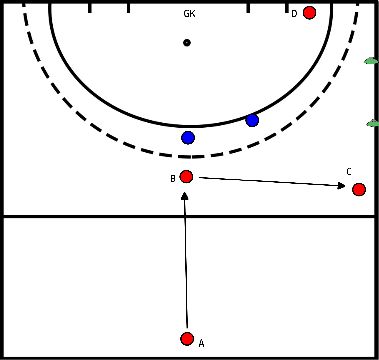 drawing Créer surnombre