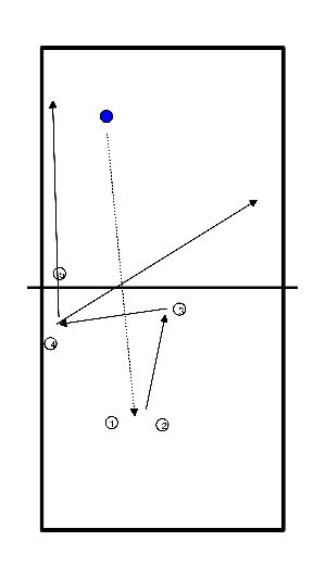 drawing Efficienza in attacco