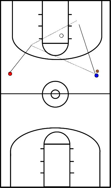 drawing Passaggio di layup 