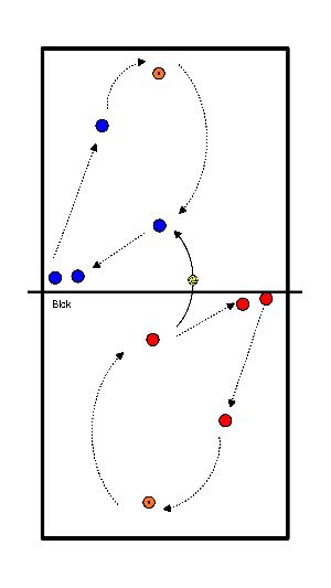 drawing Riscaldamento con la palla