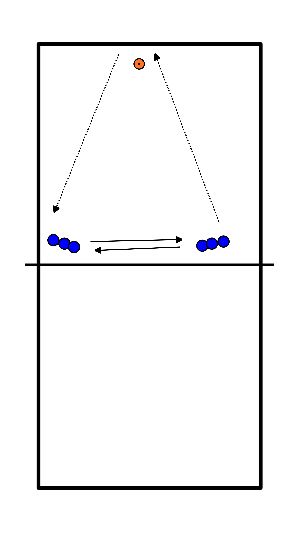 drawing Riscaldamento con la palla