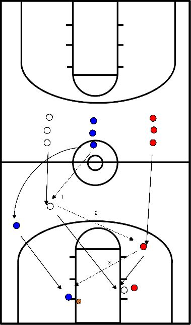 drawing esercitazione di lay-up + boxing out