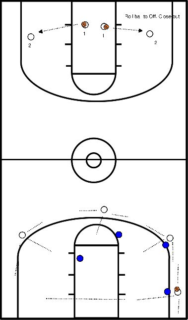 drawing Esercitazione in aiuto e in attacco/chiusura della linea di fondo.