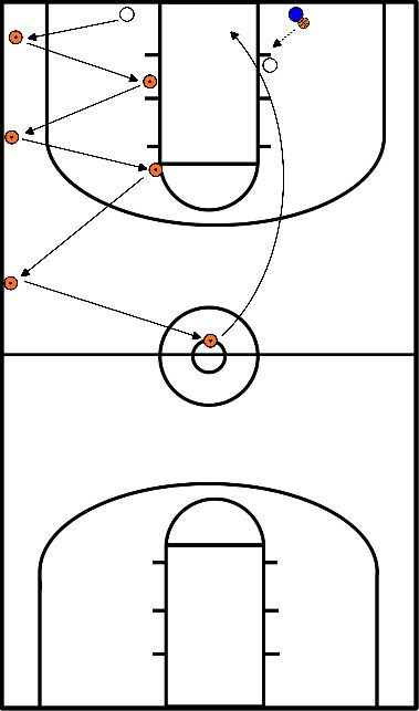 drawing Riscaldamento 3 (difesa a zig-zag)