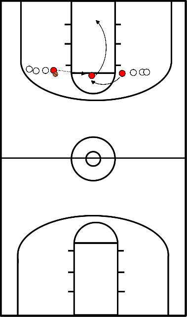 drawing dribbling incrociato - lay-up e tiro (sulla linea di tiro libero)