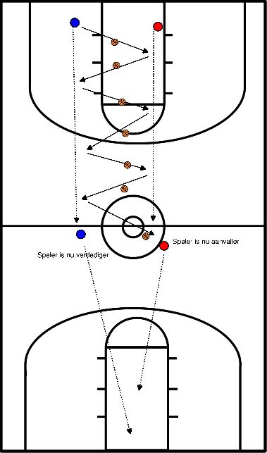 drawing Focolaio di velocità