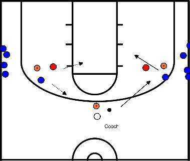 drawing Difesa negativa / 1vs1 e 2vs2