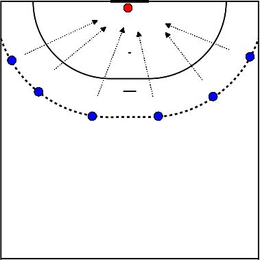 drawing Rimessa in gioco del portiere (piccolo gruppo)