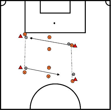 drawing Dribbling e passaggi