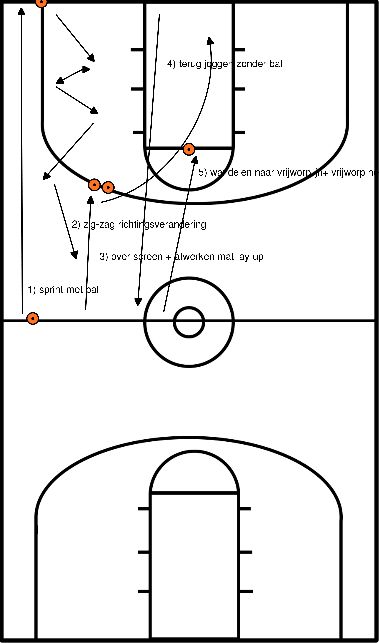 drawing Esercitazioni di corsa (lay-up e tiro libero)