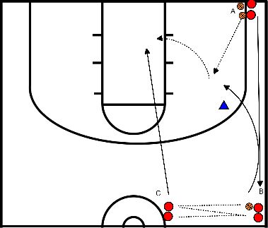 drawing ESERCITAZIONE PRIMA DELLA PARTITA