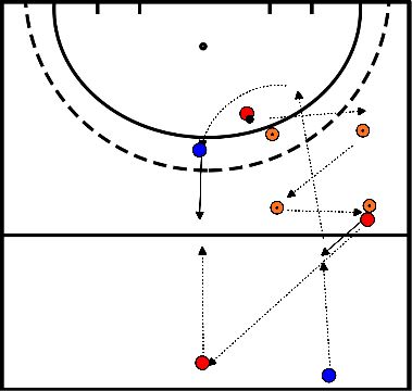 drawing Passaggi in dribbling finendo 1 vs 1 in porta con la forma fisica