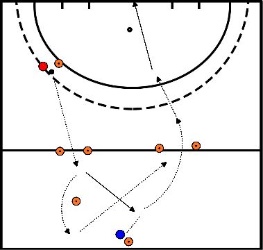 drawing assunzione e accelerazione sotto pressione