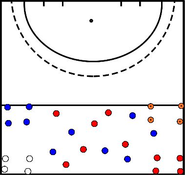 drawing Blocco 3 esercizio 2 possesso palla con 4 caselle per segnare punti 