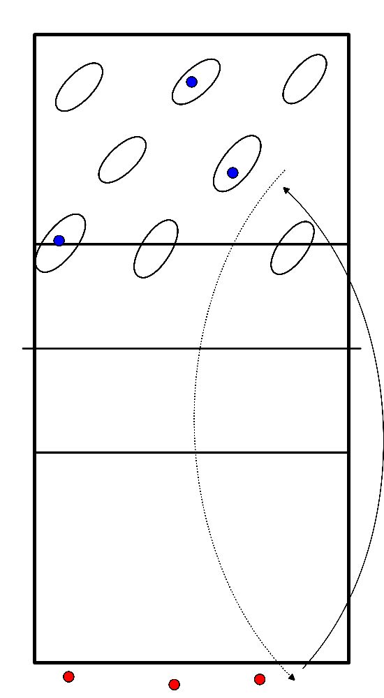 drawing Deposito sottomano in cerchi con coppie