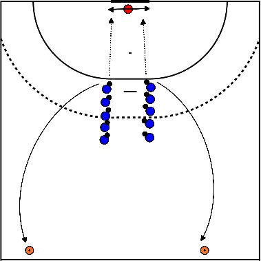 drawing Riscaldamento dei portieri + sprint 