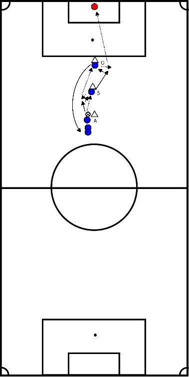 drawing arrotondamento del portiere rispetto ai giocatori