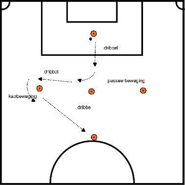 drawing Dribbling in variante stellare 2