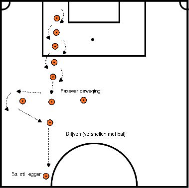 drawing Esercizio di palleggio e passaggio in drift