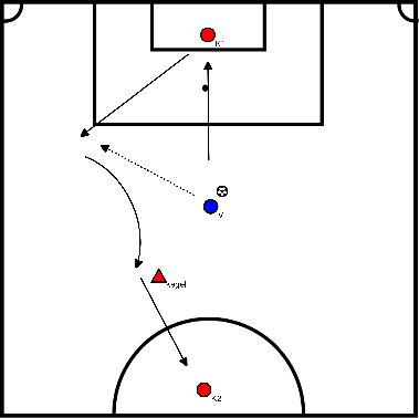 drawing riscaldamento 2 - restituzione della palla al portiere + rifinitura