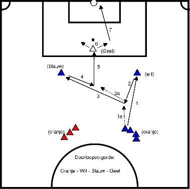 drawing (A03) Arrotondamento dell'attaccante dopo l'allontanamento