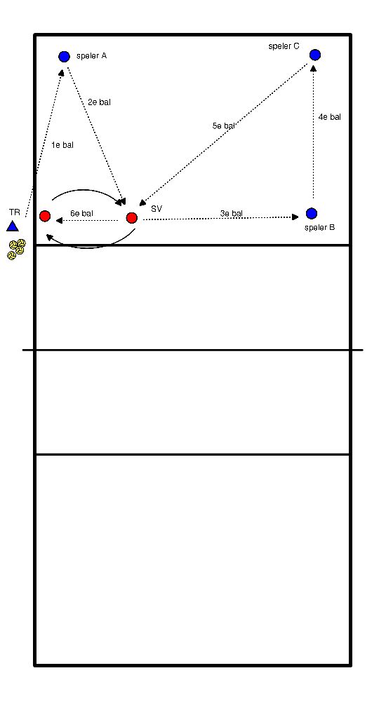 drawing Riscaldamento con la palla