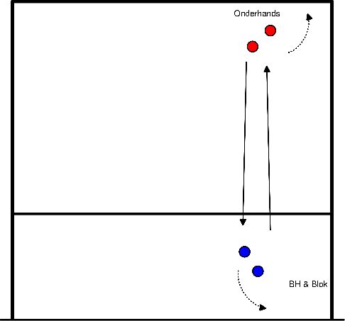 drawing Combinazione di testa, blocchi e difesa