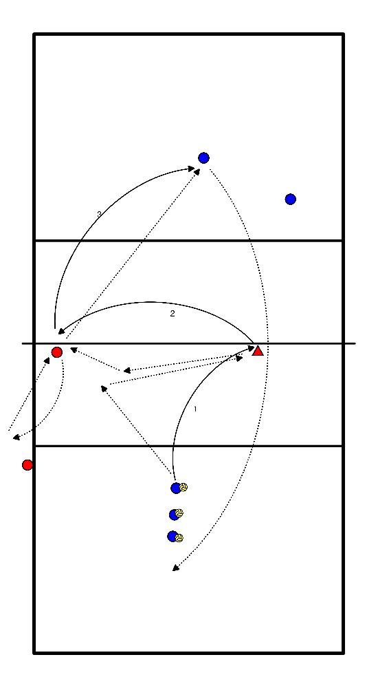 drawing Attacchi a 3 e 4