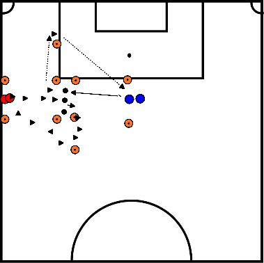 drawing saccheggio del riscaldamento