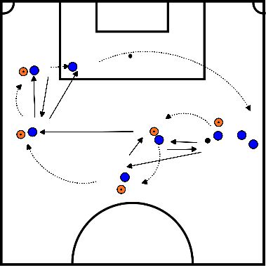 drawing Esercitazioni di calcio di passaggio per il Manchester City