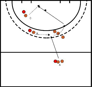 drawing Azione di sollevamento + inserimento a punta