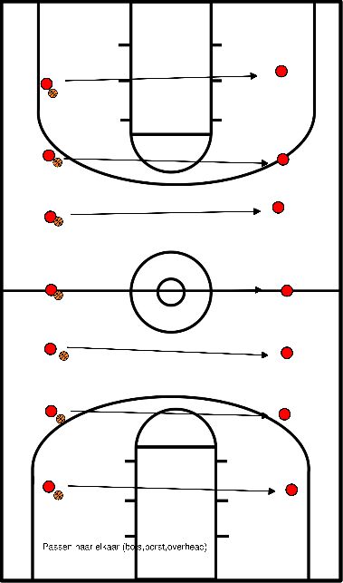 drawing Esercitarsi sul passaggio