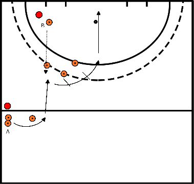 drawing Azione di chiusura e sollevamento