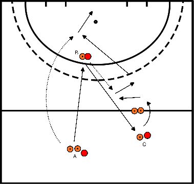 drawing Creare profondità attraverso il movimento della pallamano