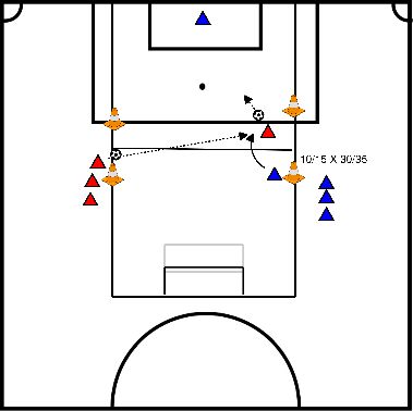 drawing 1v1 e portiere