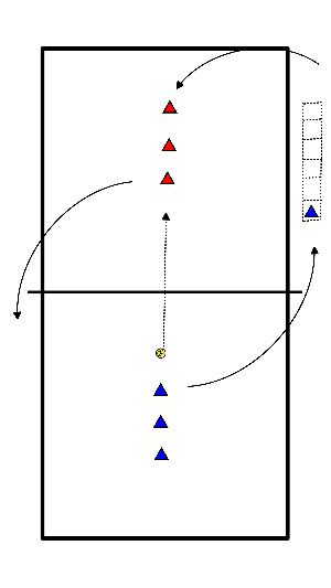 drawing Riscaldamento con la palla