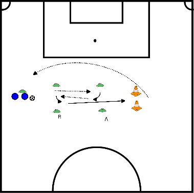 drawing Il dribbling è la chiave per segnare