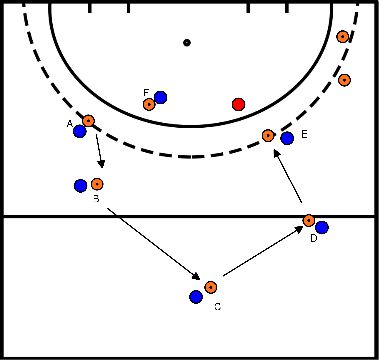 drawing Superare l'esercizio con continuazione a 2 :1 