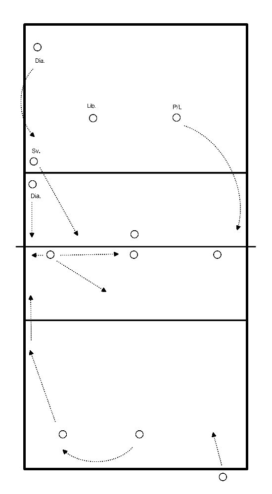 drawing Palla laterale/rally con blocco di allineamento/difesa