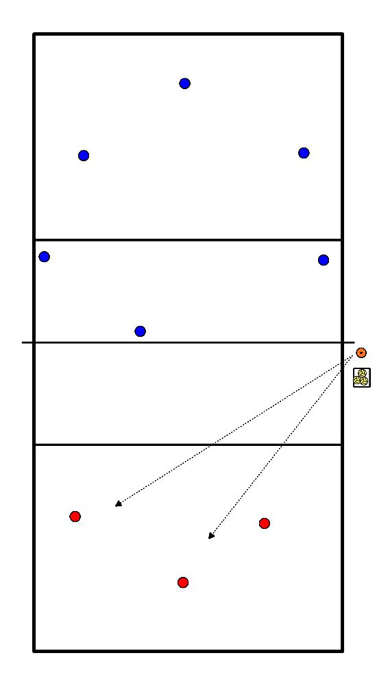 drawing 3 o 4 contro 6