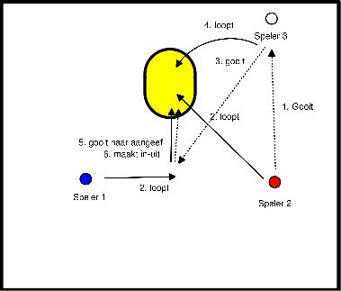 drawing Linea di corsa 1