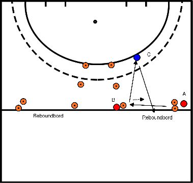 drawing 2 vs 1 con chiusura dell'asse 