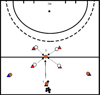 drawing Allenamento della squadra U14: creare un sovraccarico