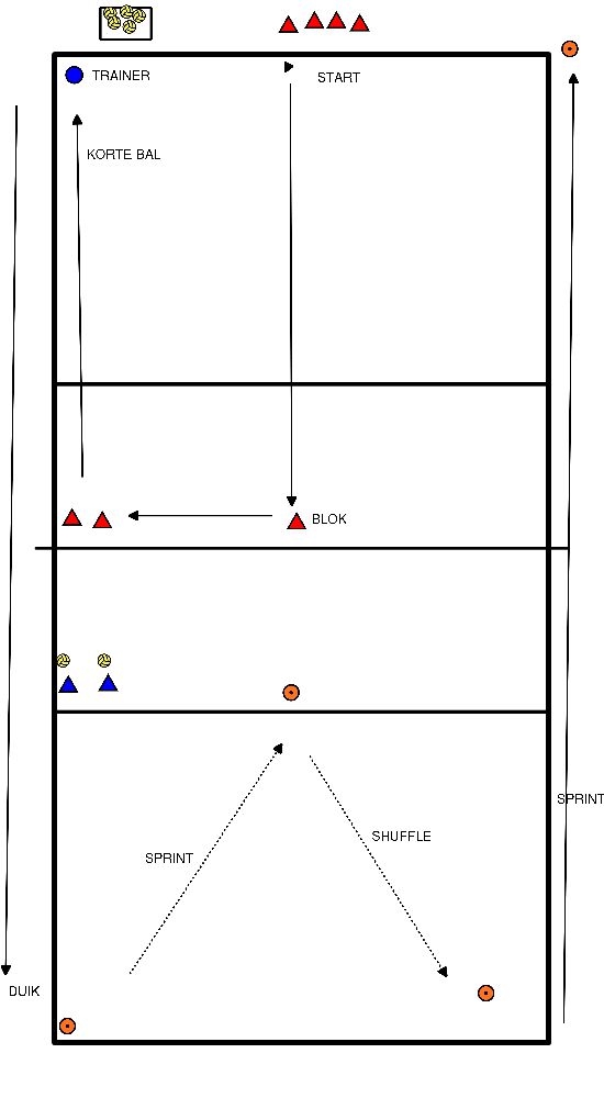 drawing Riscaldamento con palla a ritmo