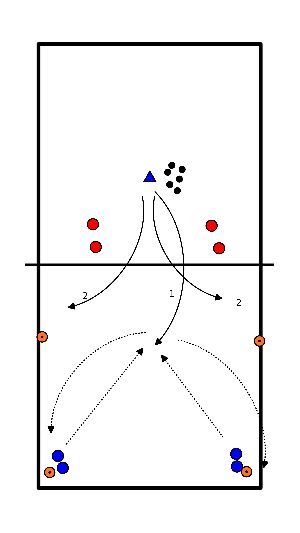 drawing esercitazioni di difesa in 2 gruppi pI