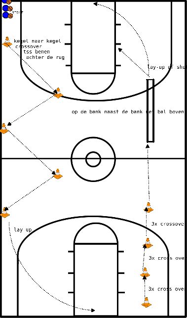 drawing Dribbling con esercizio su panca